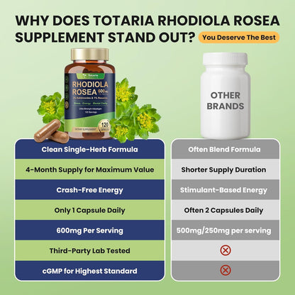 Totaria Rhodiola Rosea Supplement 600mg, 4 Month Supply, 3% Salidrosides 1% Rosavins, Vegan Golden Root Adaptogen Capsules, Rhodiola Rosea Extract Powder, for Stress, Mental Focus, Energy, 120 Counts