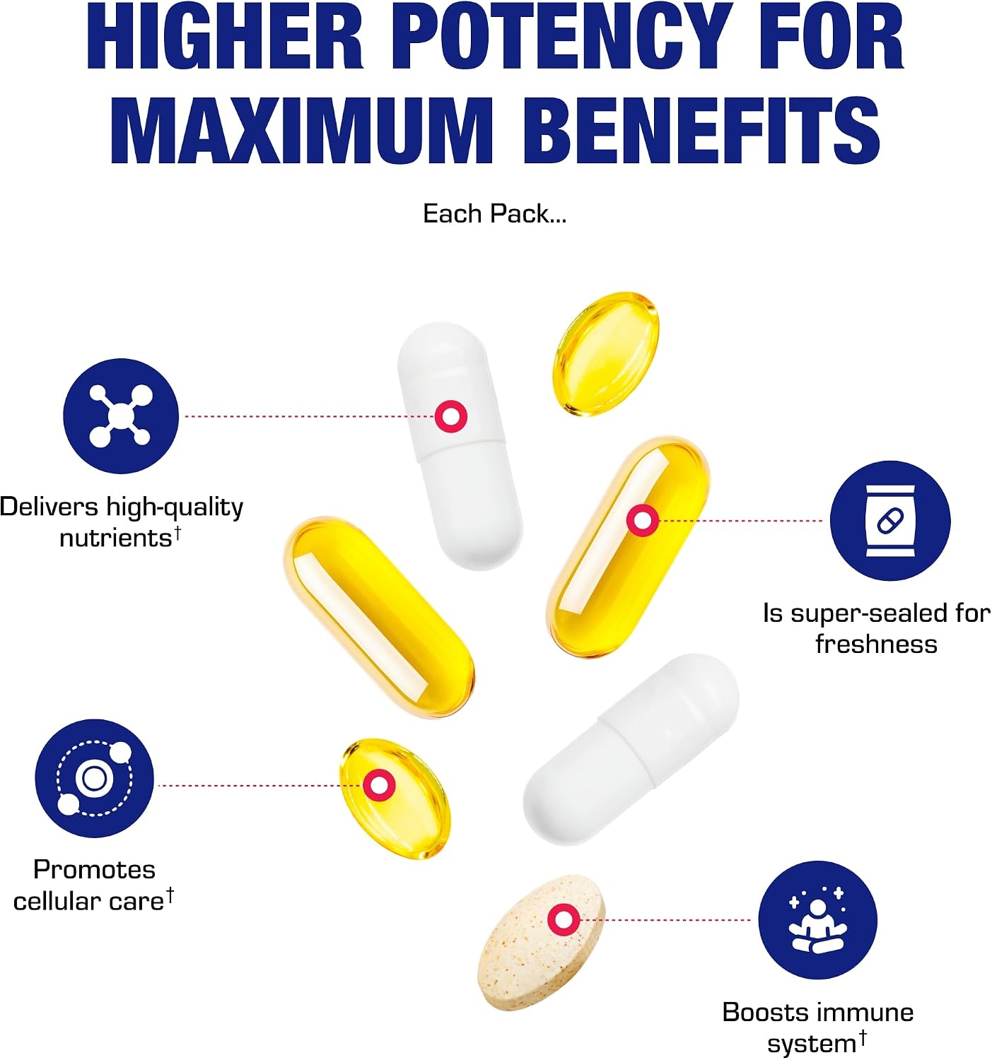 All in One Vitamin Packs for Women & Men - Clinically Formulated Men & Women's Womens Over 50 Multivitamin with Omega 3 Magnesium Vitamin D3 & Citrus Bioflavonoids - 1 Month Supply