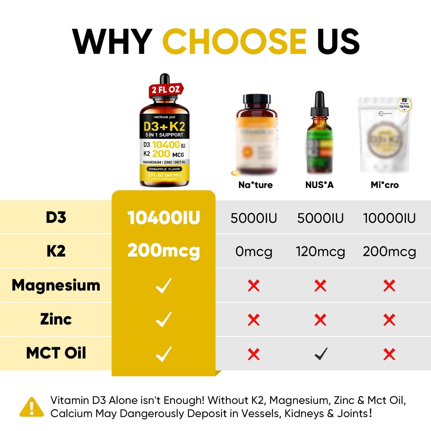 5-in-1 Vitamin D3 K2 Drops, Vitamin D3 10400 IU & K2(MK-7) 200mcg | With Magnesium, MCT Oil, Zinc, Maximum Absorption Vitamin D Liquid for Bone, Mood & Immune - Sugar Free | 2 FL OZ | 60 Days
