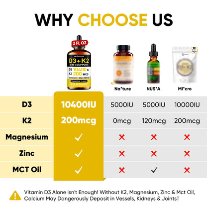 5-in-1 Vitamin D3 K2 Drops, Vitamin D3 10400 IU & K2(MK-7) 200mcg | With Magnesium, MCT Oil, Zinc, Maximum Absorption Vitamin D Liquid for Bone, Mood & Immune - Sugar Free | 2 FL OZ | 60 Days