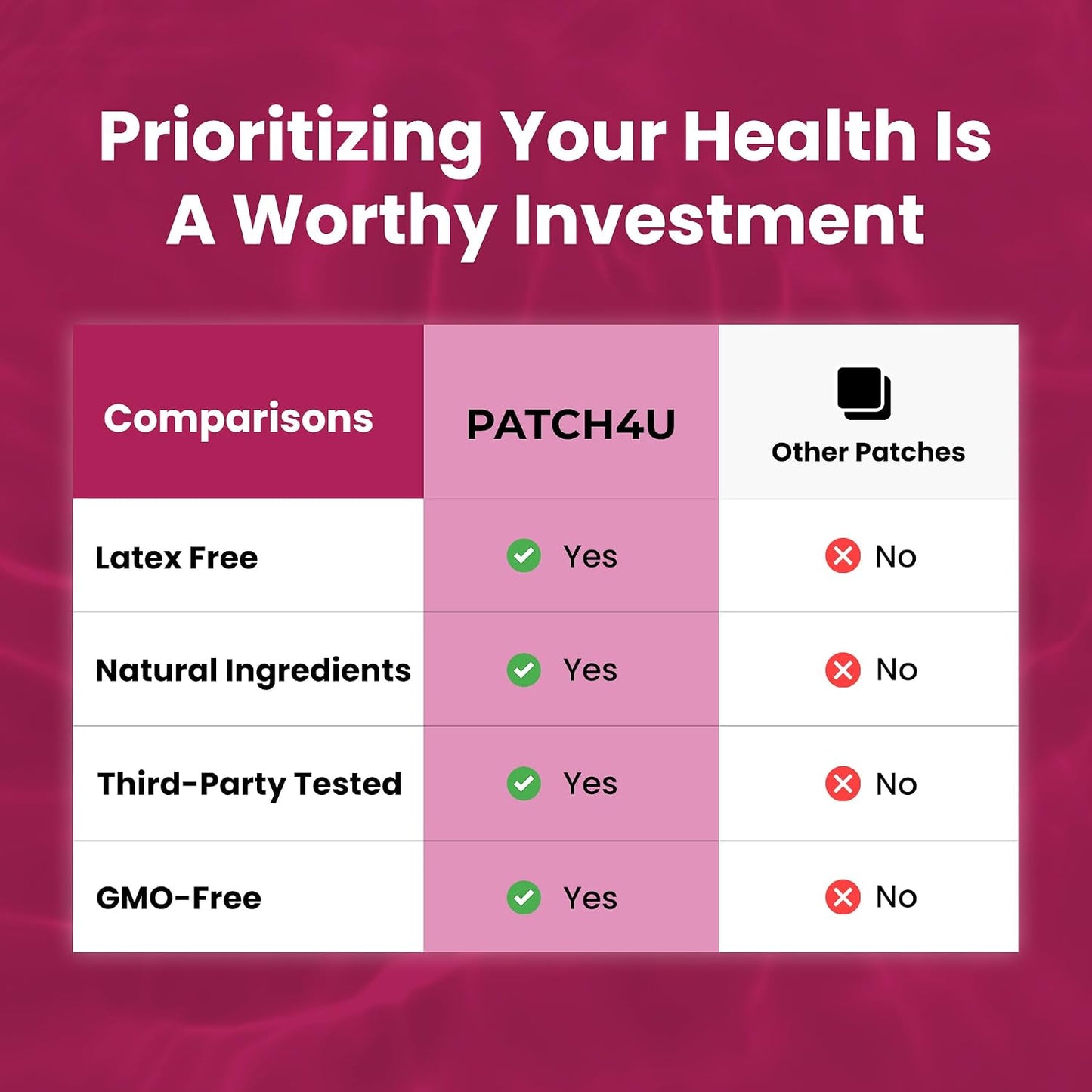 PATCH4U Unpuff Patches with Dandelion & Ginger 60 Count (60 Day Supply)