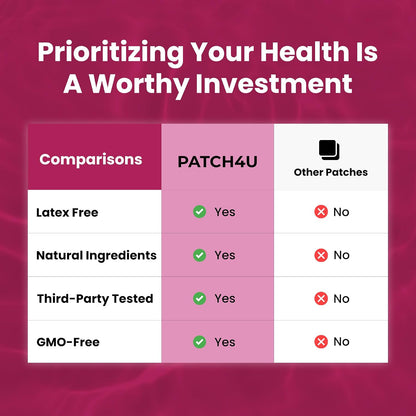PATCH4U Unpuff Patches with Dandelion & Ginger 60 Count (60 Day Supply)