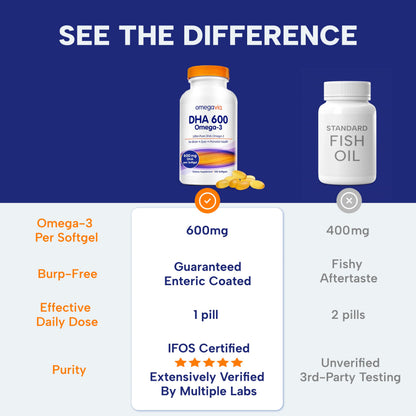 OmegaVia DHA 600 mg, Ultra Pure Omega-3 DHA Supplements for Brain and Eyes, DHA Prenatal Vitamins for Women, Burpless Fish Oil Omega 3, IFOS Tested, 120 Softgels