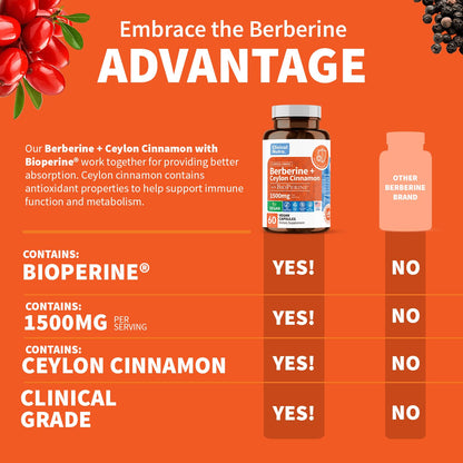 Clinical Grade Berberine Supplement 1500mg HCL Plus Ceylon Cinnamon Weight Managemen