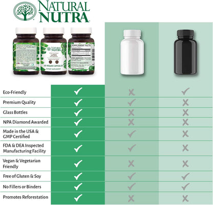 Natural Nutra Lutein & Zeaxanthin Supplement 20mg, 60 Capsules | Maintains Vision, Protects Cells in Eyes, Enhances Level of Zeaxanthin & Isomers, Supports Eye Health, Gluten-Free, Soy-Free