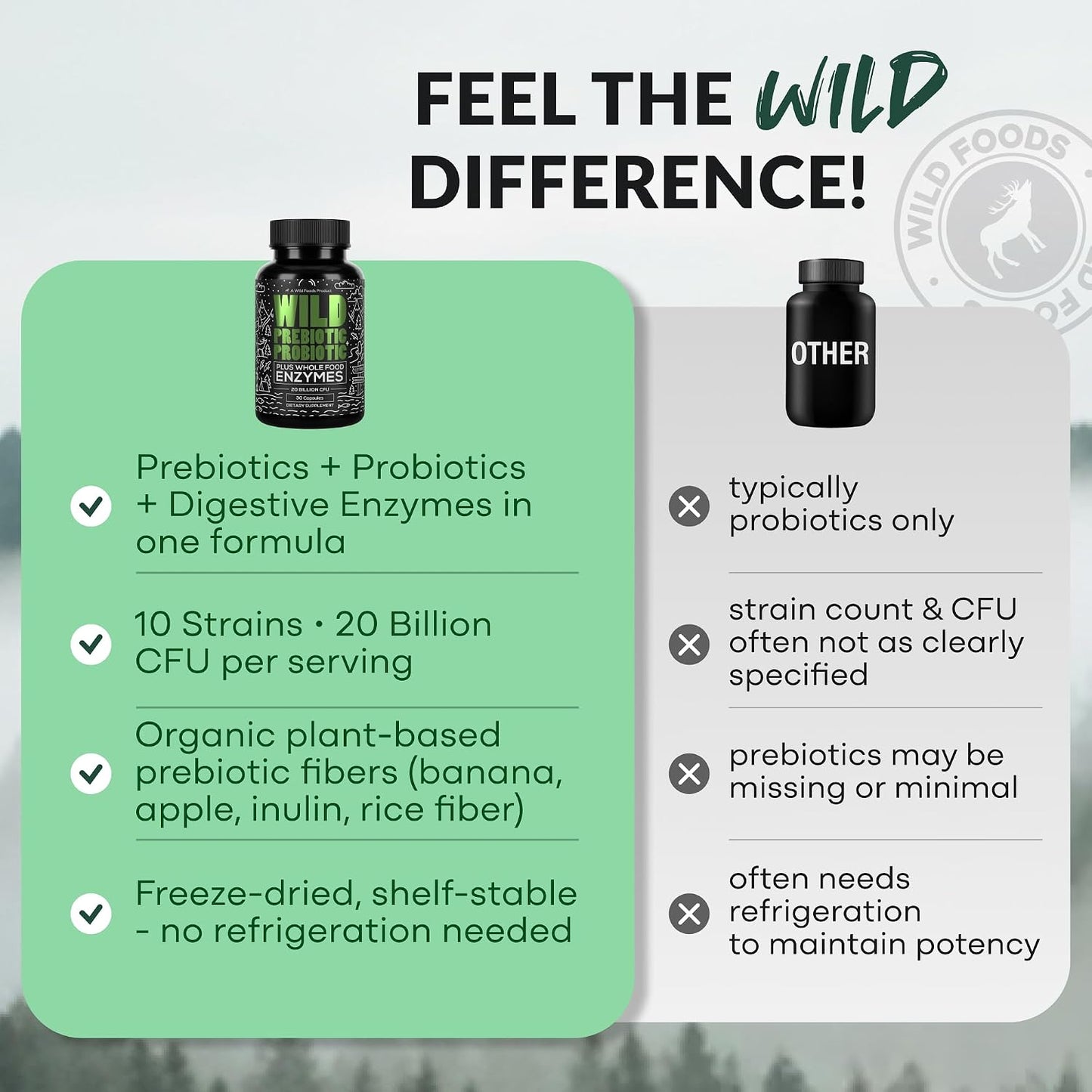 Wild Prebiotics and Probiotics with Digestive Enzymes | 20 Billion CFU - 10 Strains for Women & Men | Support Gut Health & Digestion Supplements | Non-GMO Prebiotic Fiber | 30 Count (Pack of 2)