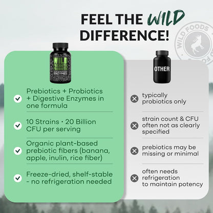 Wild Prebiotics and Probiotics with Digestive Enzymes | 20 Billion CFU - 10 Strains for Women & Men | Support Gut Health & Digestion Supplements | Non-GMO Prebiotic Fiber | 30 Count (Pack of 2)