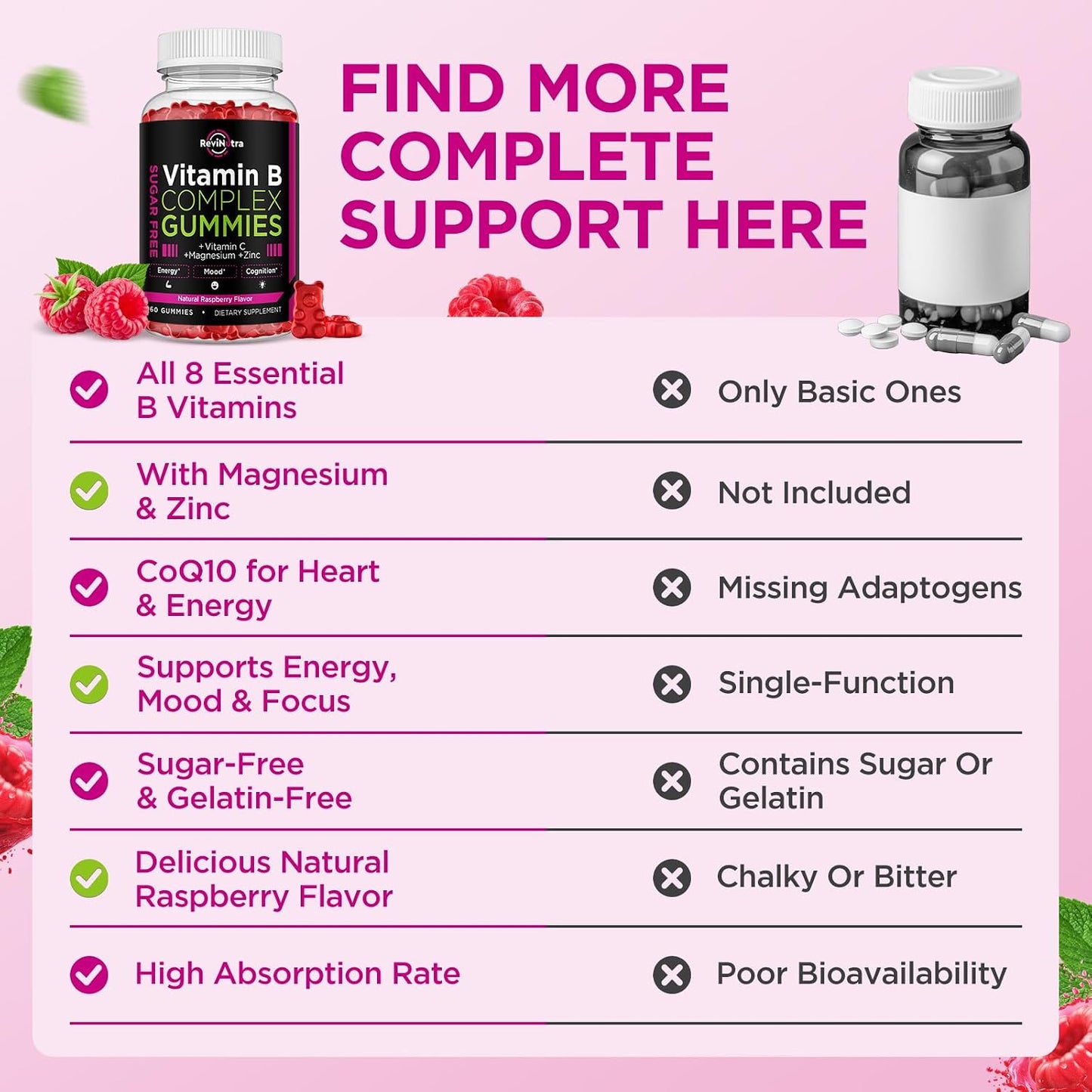 Vitamin B Complex Gummies for Women & Me, Vitamin B12, B1, B2, B3, B6, B7, B9 with Vitamin C, Zinc, Magnesium & CoQ10 for Energy, Brain, Nervous System & Mood, Natural Raspberry Flavor, 60 Gummies