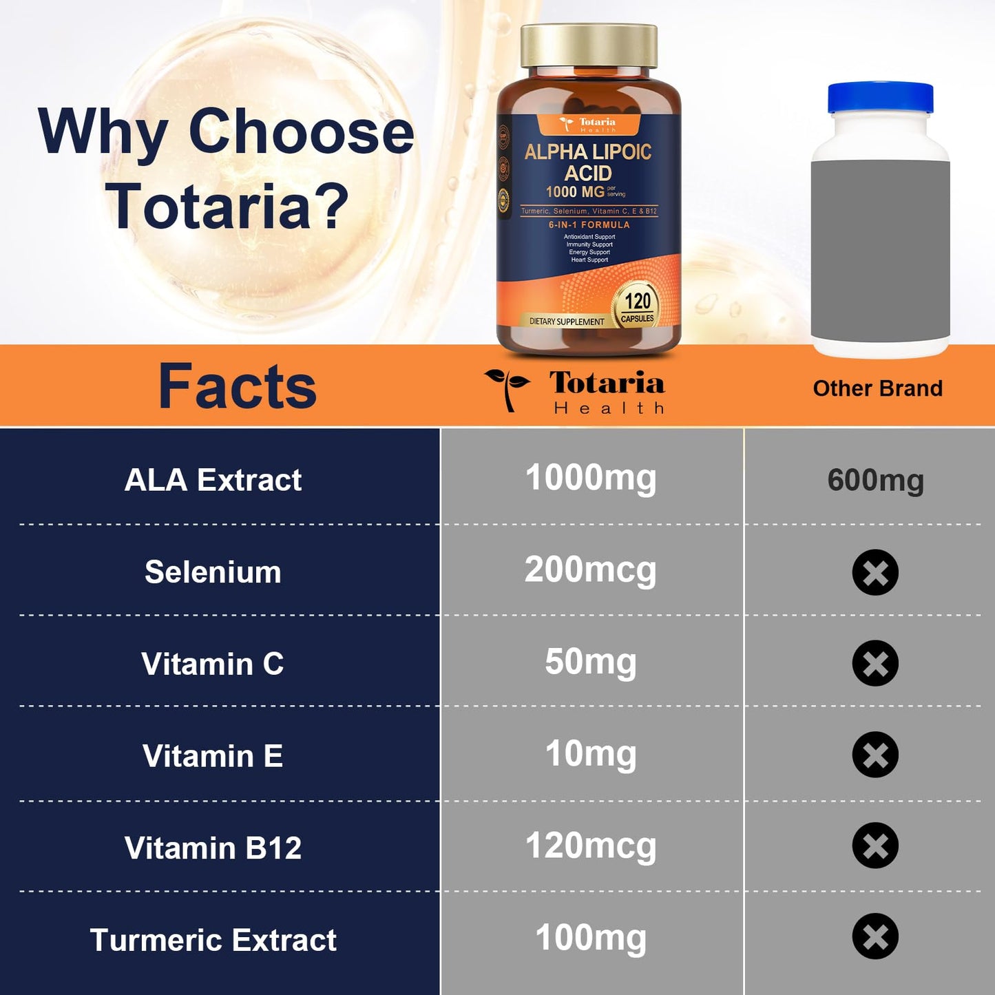 Totaria Alpha Lipoic Acid 1000mg - ALA Supplement Antioxidant for Neuropathy Support Nerve Health, Liver Detox, Antioxidant, Metabolism and Cell Energy, Anti-Aging - Non-GMO, Gluten Free, Vegan Safe