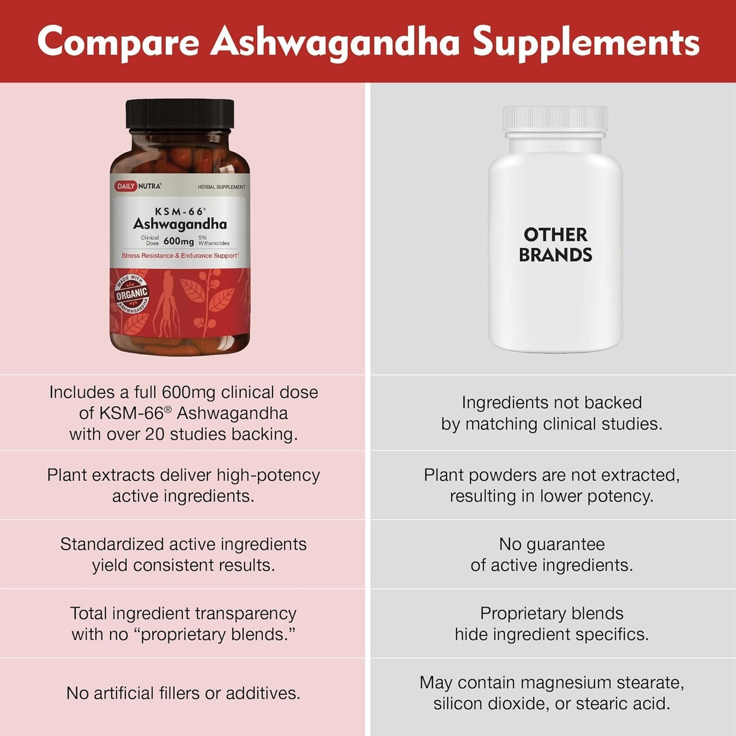 DailyNutra KSM-66 Ashwagandha 600mg Organic Root Extract - High Potency Supplement with 5% Withanolides | Relieves Tiredness, Supports Relaxation, Focus, Energy, & Muscle Growth (90 Capsules)