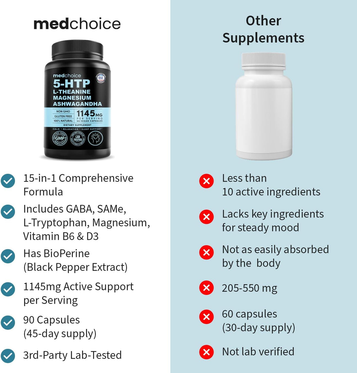 MEDCHOICE 15-in-1 Caffeine-Free Mood Support Supplement - 5HTP 200mg Capsules with L-Theanine, Magnesium, Ashwagandha, GABA, St. John's Wort and L-Tryptophan - 1145mg (90ct, Pack of 3)