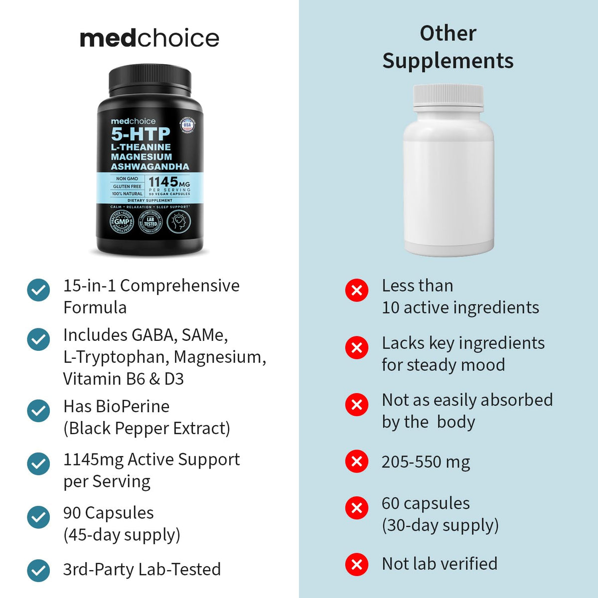 MEDCHOICE 15-in-1 Caffeine-Free Mood Support Supplement - 5HTP 200mg Capsules with L-Theanine, Magnesium, Ashwagandha, GABA, St. John's Wort and L-Tryptophan - 1145mg (90ct, Pack of 3)