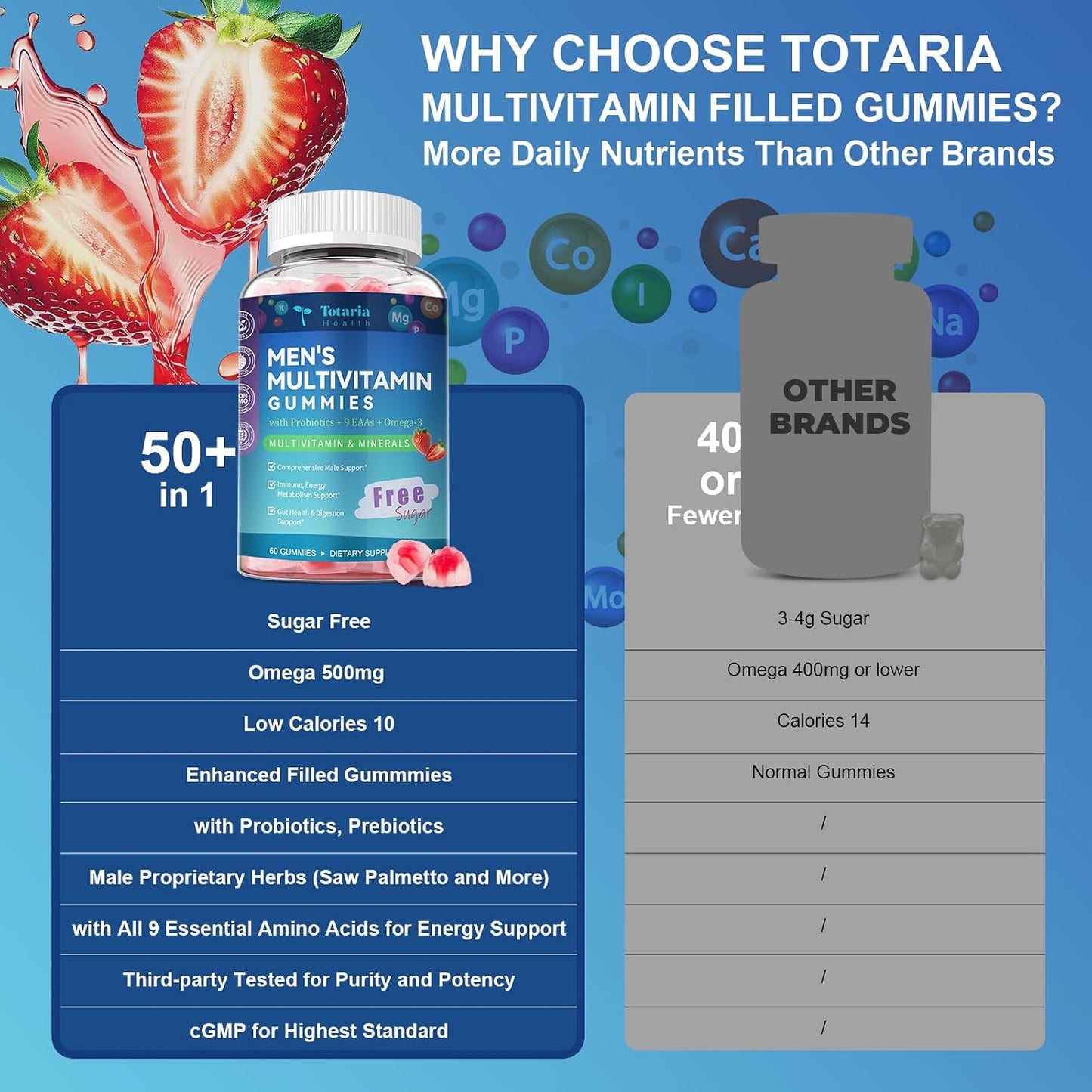 Totaria Sugar Free Multivitamin for Men with Omega 3, Probiotics, Mens Multivitamins Gummies w/Methylated B Complex, EAAs, Lycopene, Zinc, for Daily Energy, Immune, Heart, Iron Free, 60 Count