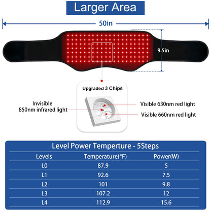 Red Light Therapy Belt, Infrared Light Therapy Device with Partition Control and Remote Control