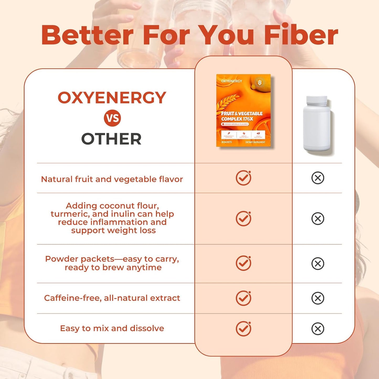 OxyEnergy Fiber Supplement Powder for Women & Men - Fruit and Vegetable Complex Daily Fiber, Weight Loss & Gut Health, Prebiotics & Digestive & Relieve Bloating, Orange Flavored Drink Mix, 30 Packets