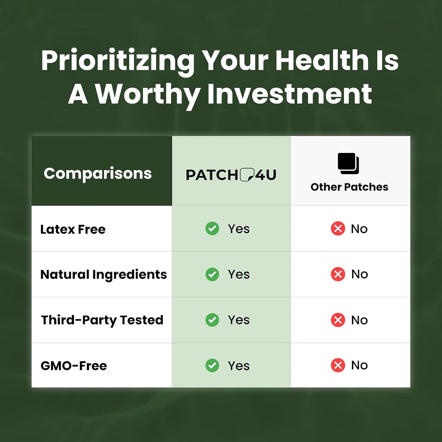NAD Patches for Women & Men | NAD+ Patch for Energy & Healthy Aging | With CoQ10 & Nicotinamide, 60 Day Supply