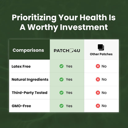 NAD Patches for Women & Men | NAD+ Patch for Energy & Healthy Aging | With CoQ10 & Nicotinamide, 60 Day Supply