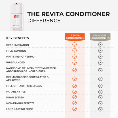 DS LABORATORIES Revita Shampoo and Conditioner Set, Hair Thickening Shampoo