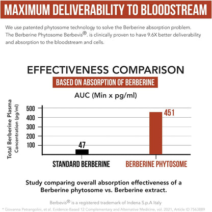 SoActive Berberine 550mg: 9.6X Higher Absorption, Clinically Studied, Optimized Phytosome | Supports Metabolism & AMPK Activation | Non-GMO, Soy-Free | Clinically Validated Dose | 60 Servings