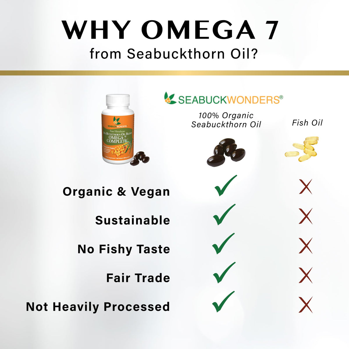 SeabuckWonders Sea Buckthorn Oil Blend, Omega-7 Complete, Max Potency, 120 Count