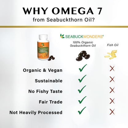 SeabuckWonders Sea Buckthorn Oil Blend, Omega-7 Complete, Max Potency, 120 Count