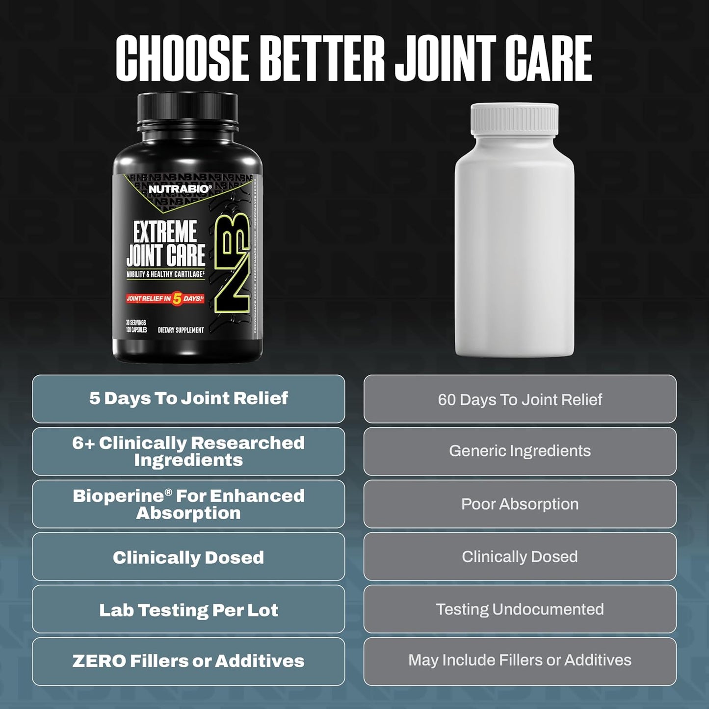 NutraBio Extreme Joint Care - Joint Support Supplement - Joint Health Supplement, Supports Joints, Mobility, and Cartilage - 120 Capsules