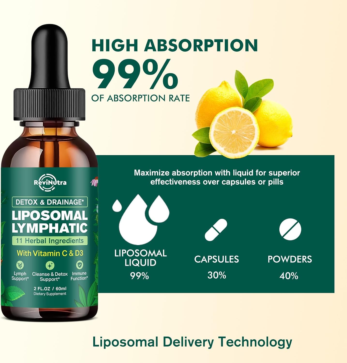 Liposomal Lymphatic Drainage Liquid Drops - Lymphatic Support Supplement with Dandelion Root, Cleavers, Echinacea, Calendula for Immune, Detox Cleanse, Lymph System Support, Lemon Flavor, 2 Fl Oz
