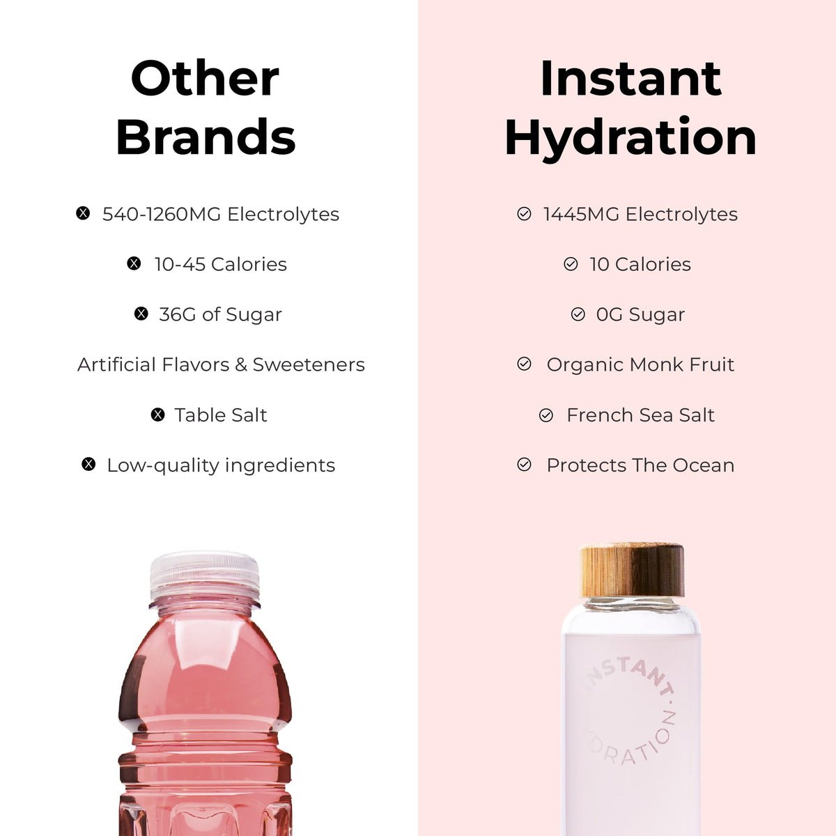 Instant Hydration Electrolytes Powder Packets - Watermelon Electrolyte Drink Mix - Zero Sugar - Keto, Vegan, Gluten-Free, Non-GMO - Boost Recovery, Brain Health, Muscle & Tissue Support- 30 Sticks
