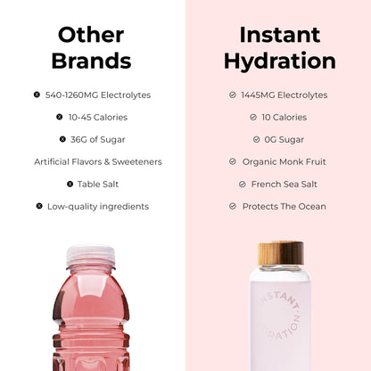 Instant Hydration Electrolytes Powder Packets - Watermelon Electrolyte Drink Mix - Zero Sugar - Keto, Vegan, Gluten-Free, Non-GMO - Boost Recovery, Brain Health, Muscle & Tissue Support- 30 Sticks