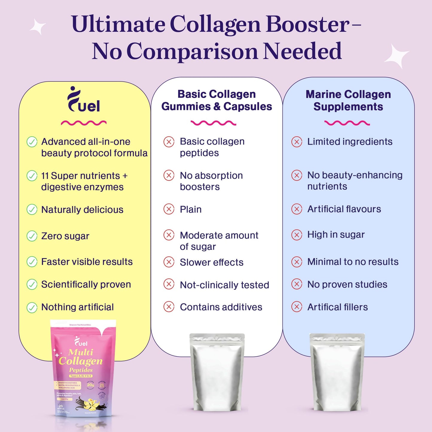 Fuel Multi Collagen Peptides Powder – 20g Hydrolyzed Collagen Types I, II, III, V & X – Hair, Skin, Nails & Joint Support – Keto & Gluten Free – Unflavored – 40 Servings (16.64oz)