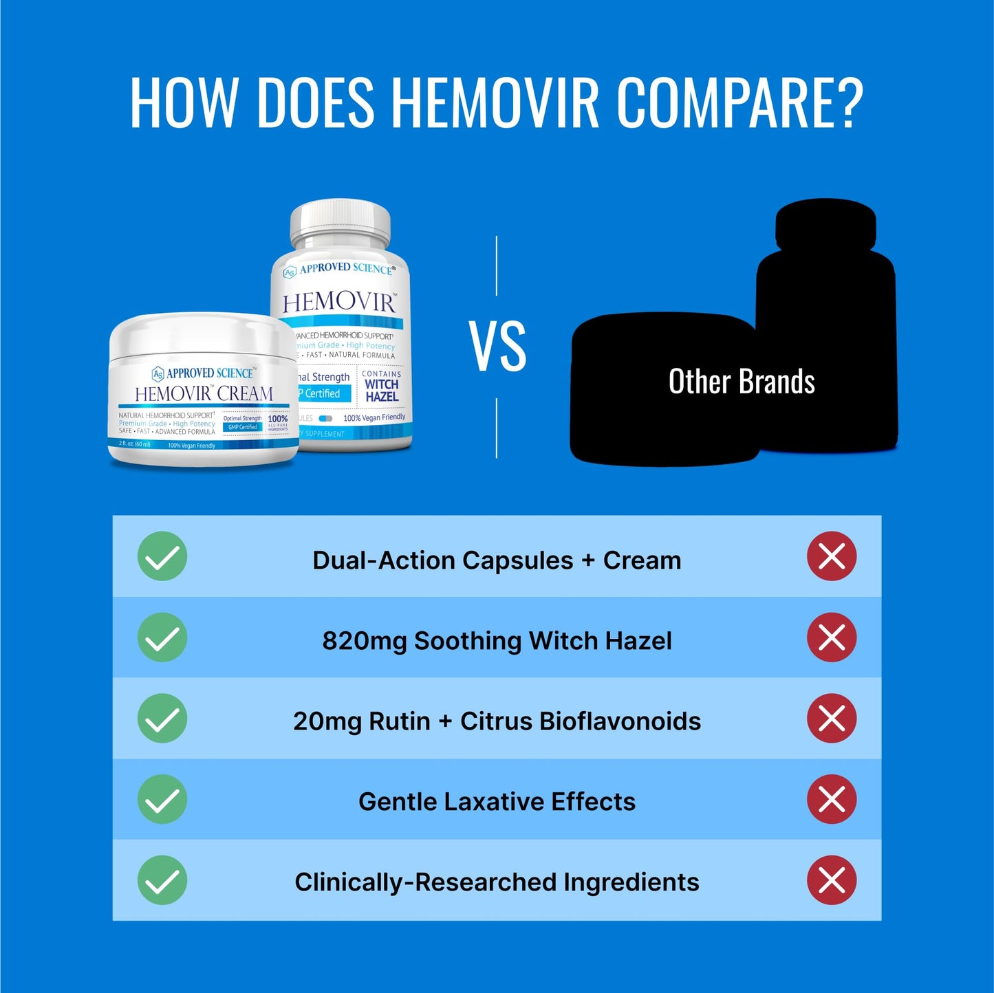 Approved Science Hemovir - Hemorrhoid Support Supplement - Witch Hazel, Horse Chestnut - 45 Capsules - 1 Bottle - Vegan