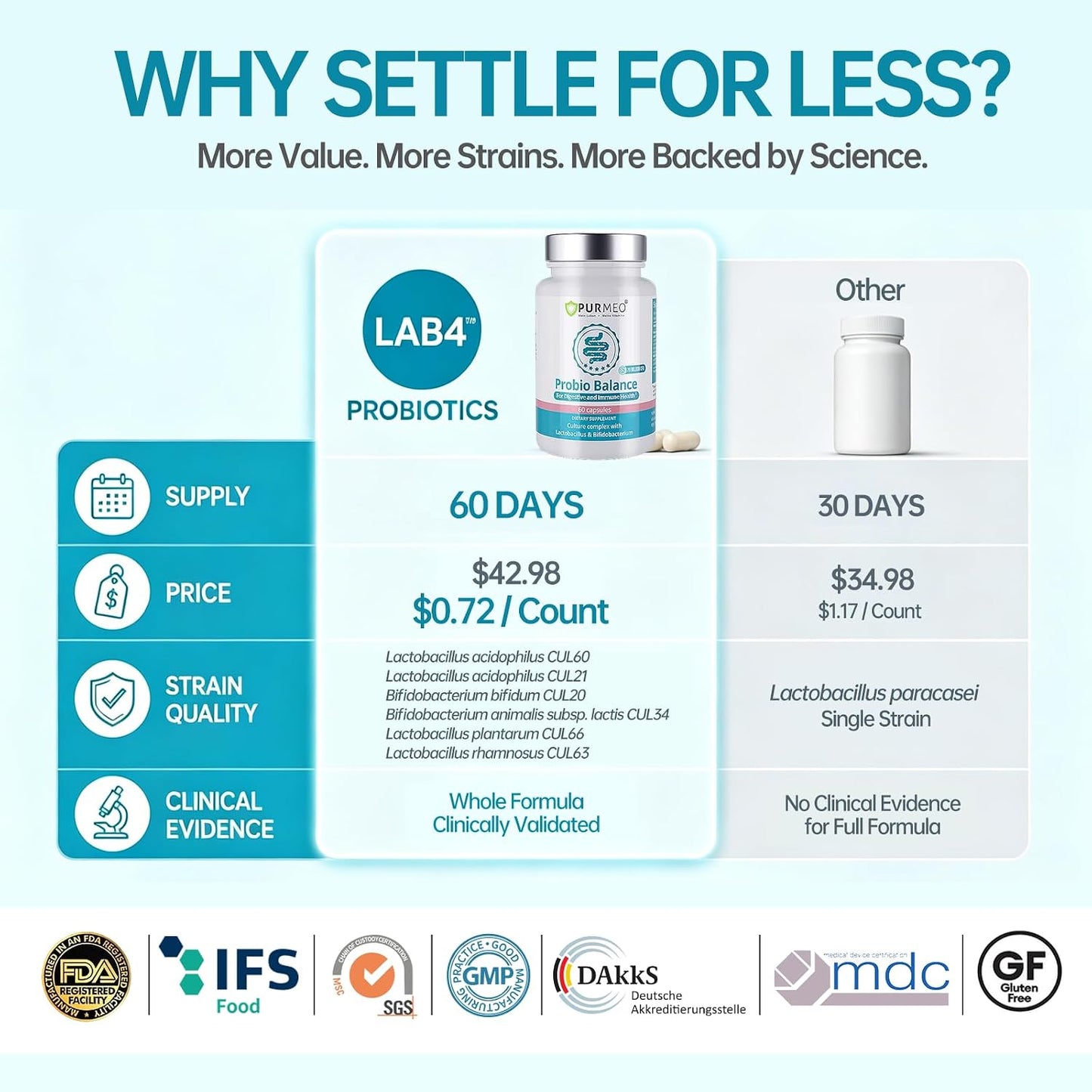 Probiotic Supplement for IBS, Bloating, Gas, Digestive, Gut & Immune Health
