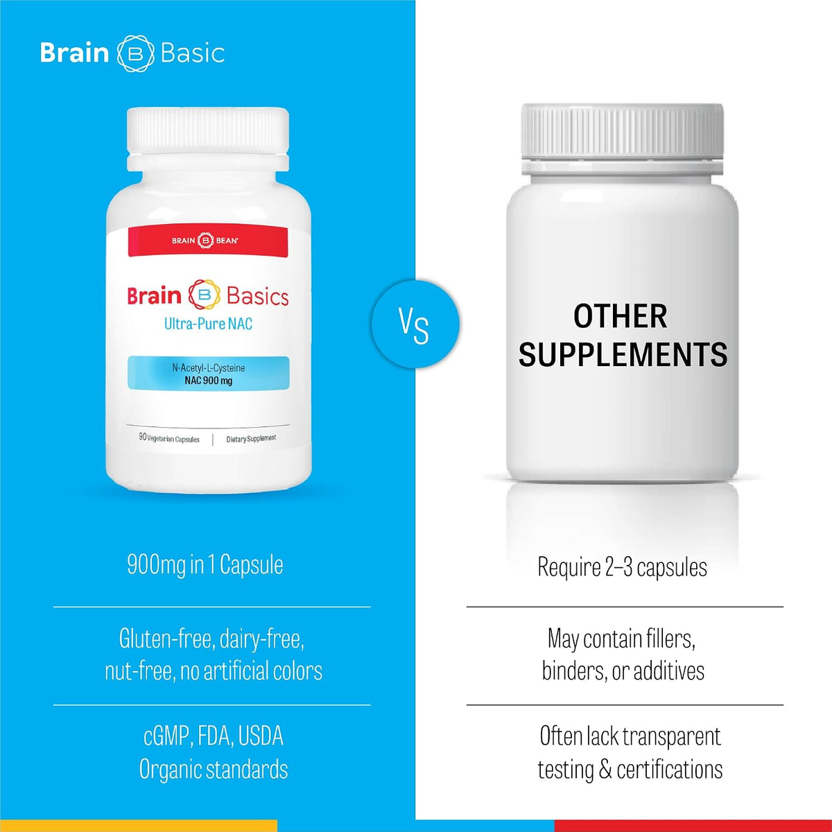 Brain Basics Ultra NAC | Glutathione Precursor, Optimize Neurological and Liver Health and Immune Support | 90 Servings