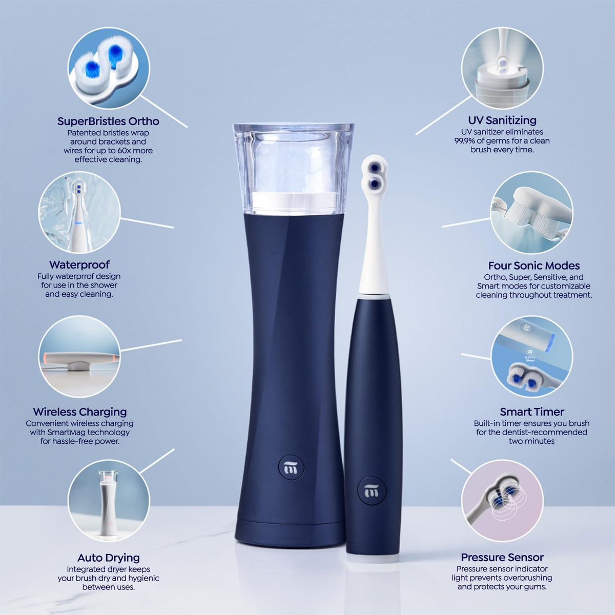 SuperMouth ULTIM8 Ortho System, Electric Toothbrush + UV Hub, Rose Gold