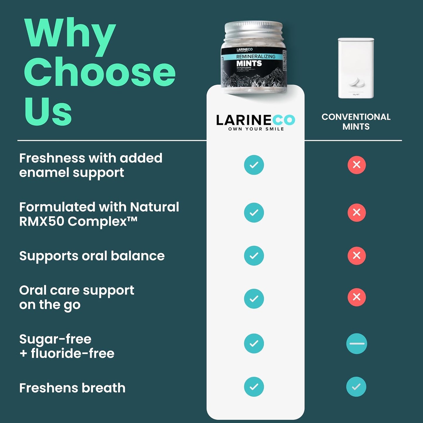 Larineco Remineralizing Oral Care Mints – Hydroxyapatite Sugar-Free Dental Mints for Fresh Breath & Enamel Support – Plastic-Free, Fluoride-Free, Plant-Based Oral Care – 60 Pieces
