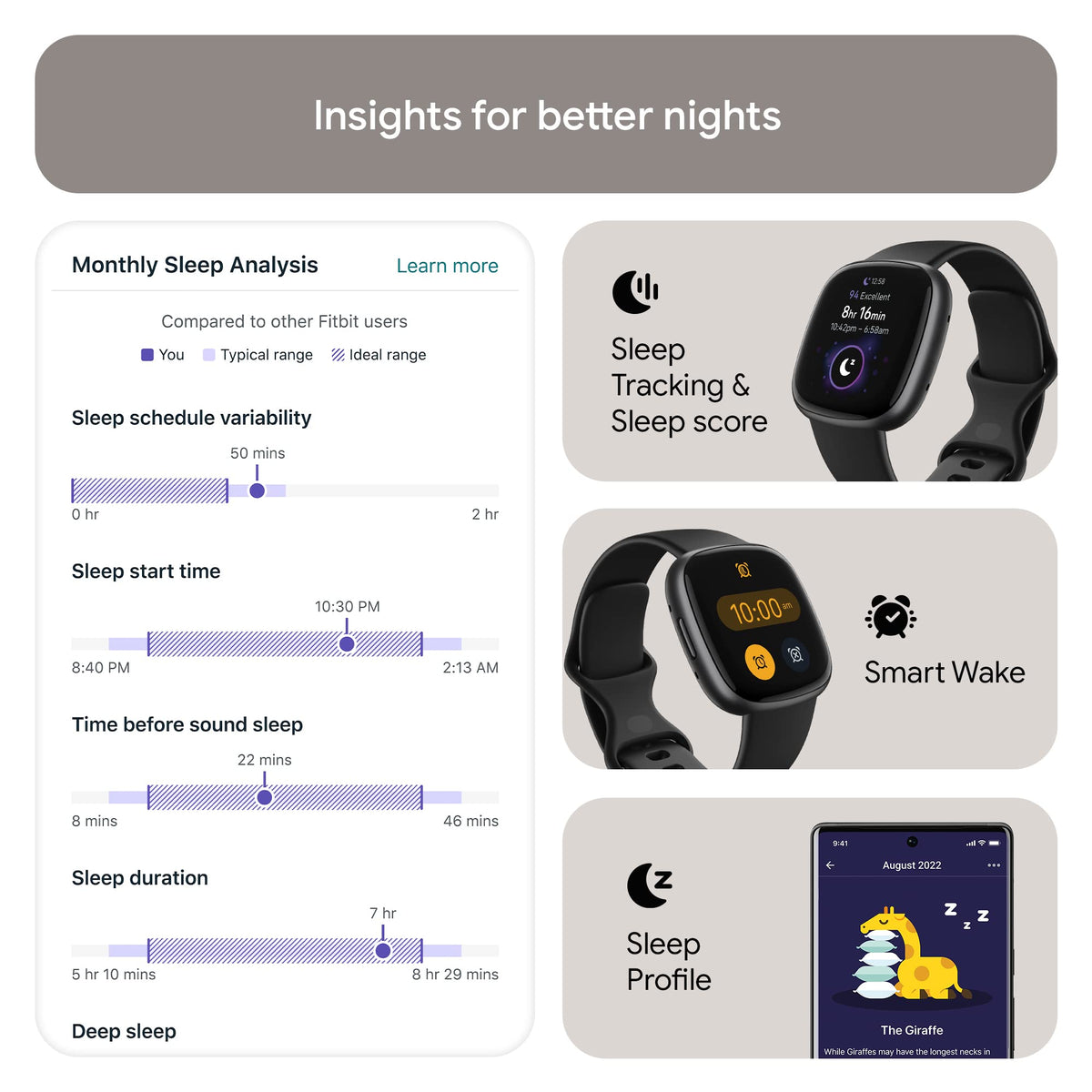 Google Fitbit Versa 4 Fitness Smartwatch, 24/7 Heart Rate - Black/Graphite