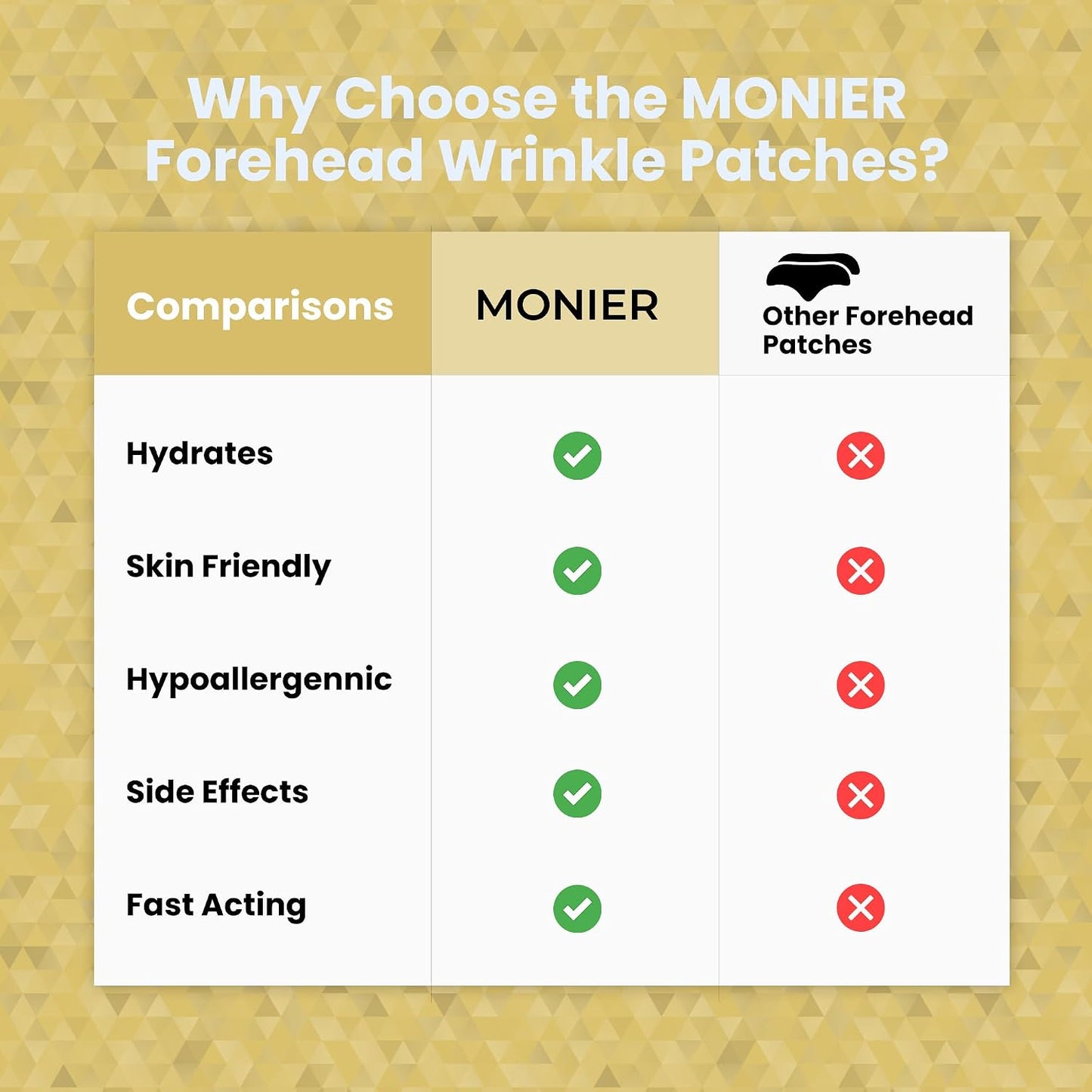 MONIER Forehead Wrinkle Patches Smoothing Overnight - Anti Wrinkle Patches | For Face And Forehead Fine Lines & Frown Lines, With Aloe, Collagen, Vitamin E, Hyaluronic Acid, 12 Pcs