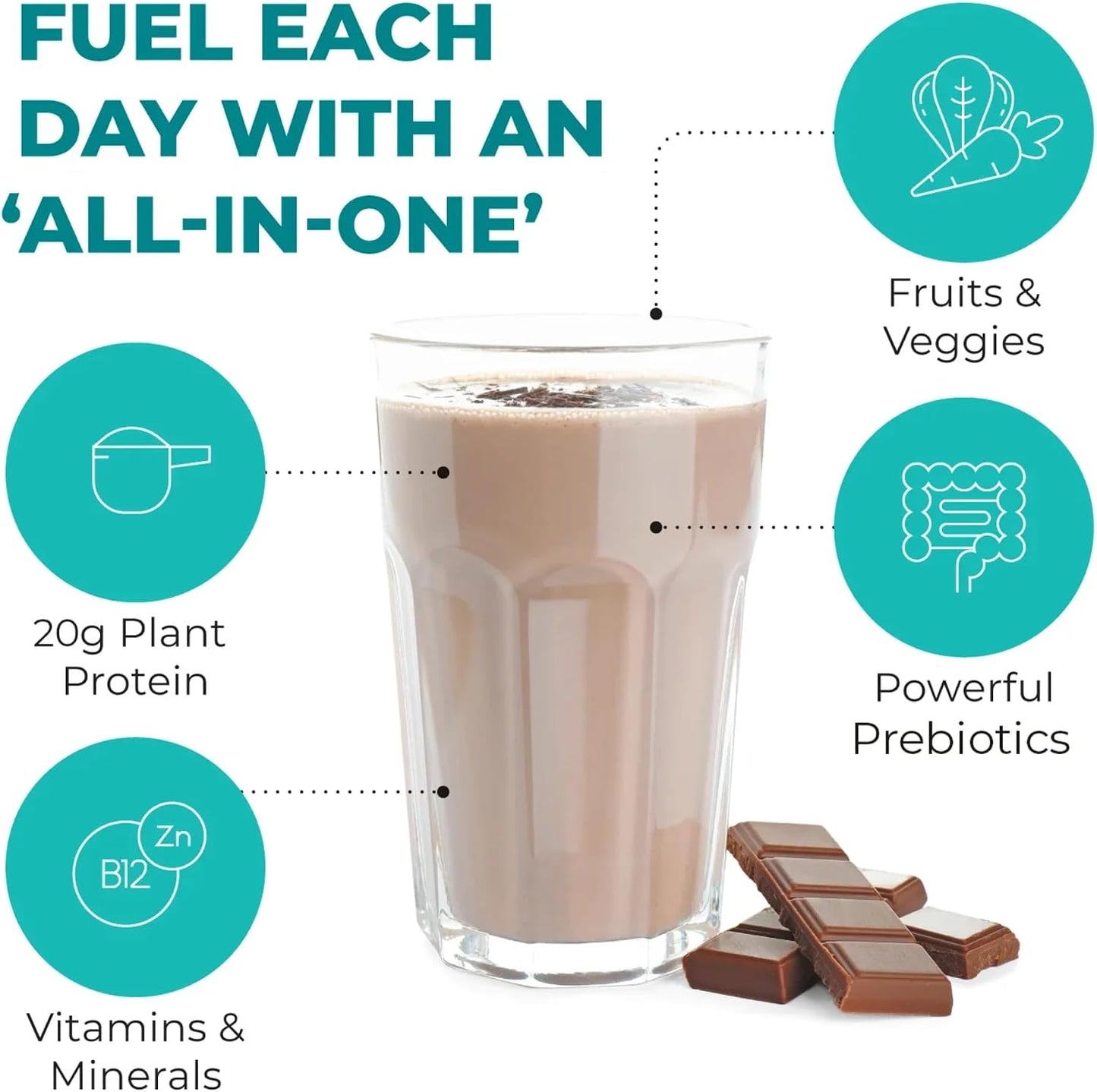 Reignite Wellness by JJ Virgin Chocolate Plant Based All-in-One Shake and Extra Fiber Powder Supplement