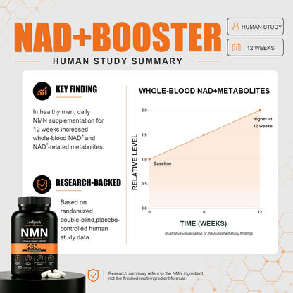 NMN Supplement 250mg, NAD+ Precursor with TMG 50mg & Grape Seed Extract 15mg, Nicotinamide Mononucleotide for Cellular Energy, Daily Vitality & Healthy Aging Support, Advanced 3-in-1 Daily Formula