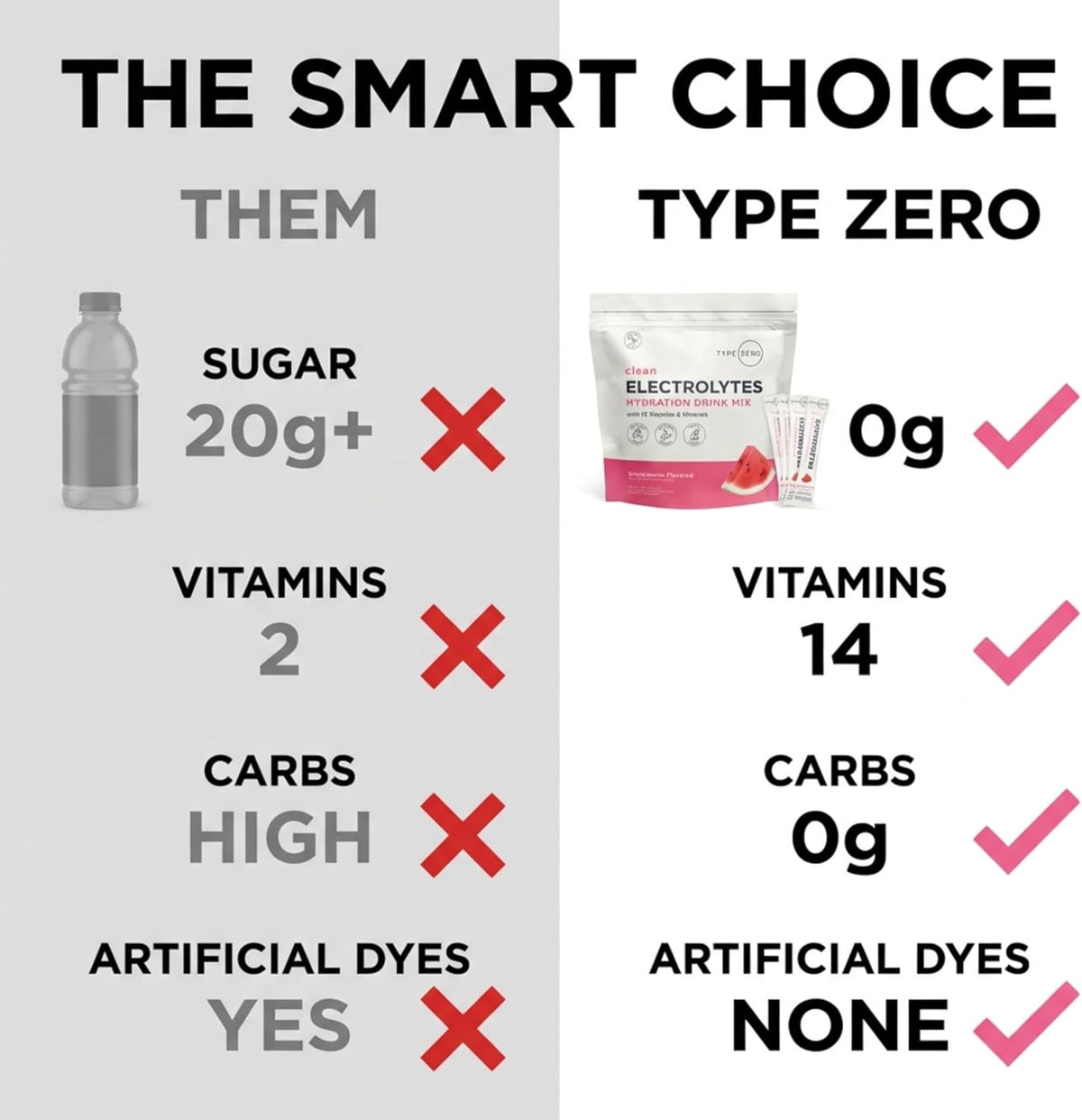 Type Zero Sugar Free Electrolyte Packets (Watermelon) 30 Stick Packs
