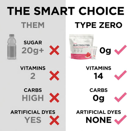 Type Zero Sugar Free Electrolyte Packets (Watermelon) 30 Stick Packs