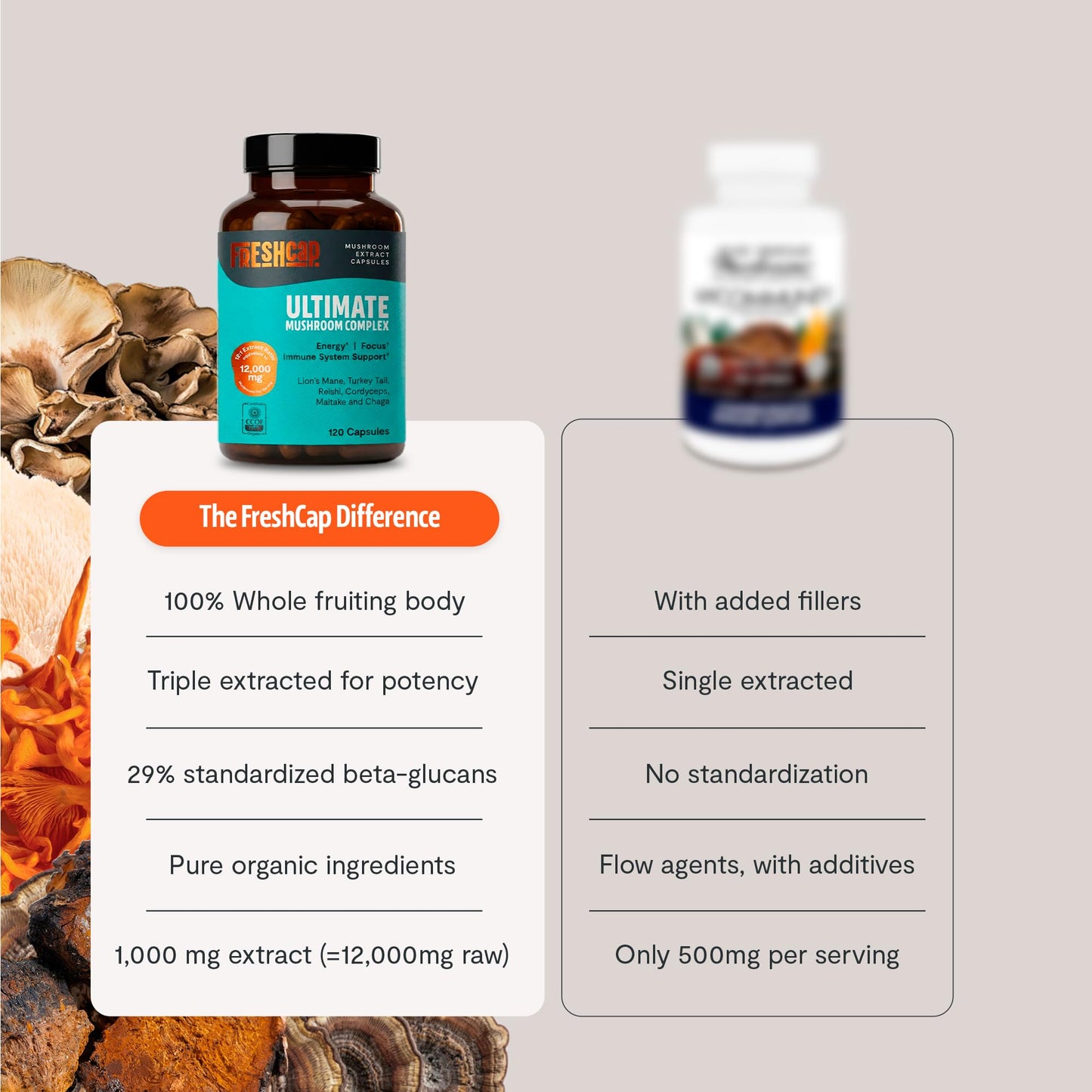 Premium Organic Mushroom Coffee – 12:1 Fruiting Body Extract – 29% Beta-Glucans – Smooth Tasting, 3rd-Party Tested for Clean Energy, No Jitters, Focus, Immune Support (15 Servings)