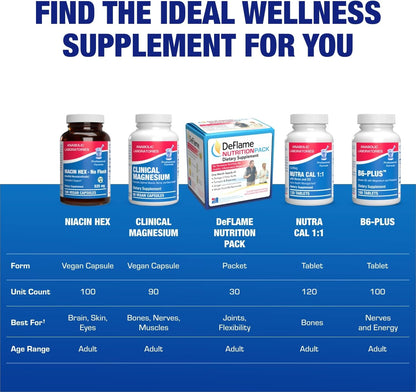 High Absorption Vitamin B3 Niacin Flush Free - Clinical Formula Flush Free Niacin Supplement from Inositol Hexanicotinate for Heart Skin & Nerve Support - Vegan Non-GMO Made in The USA - 100 Servings