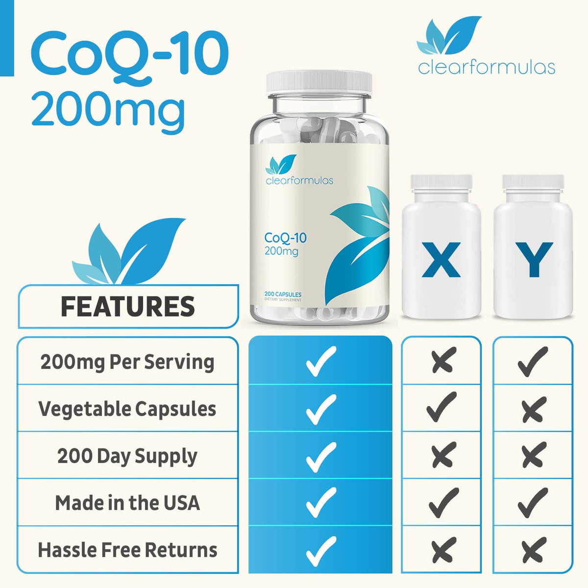 Clear Formulas CoQ10 200mg 200 Capsules Quick Absorption Non-GMO