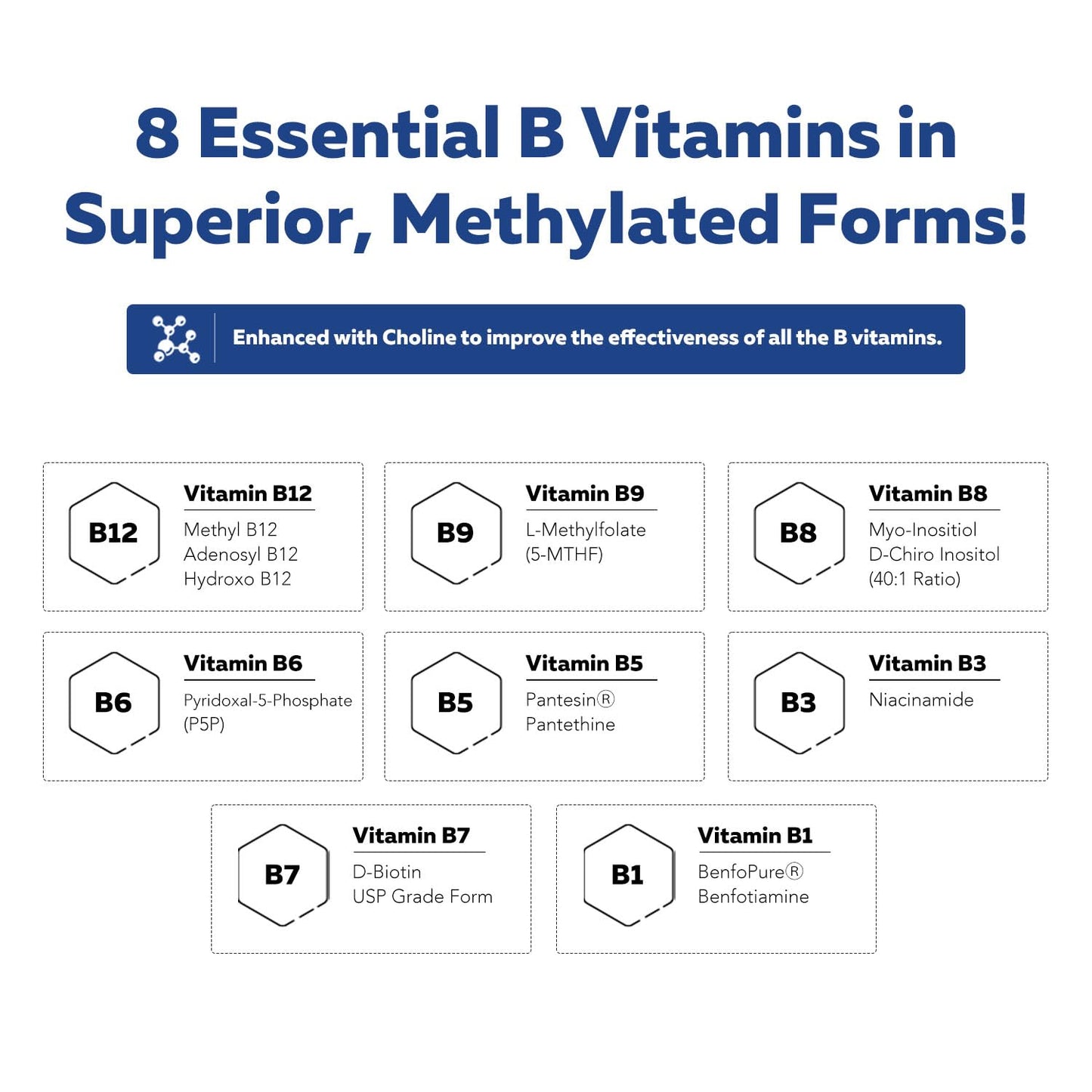 BioActive Vitamin B Complex - Blood Stream Ready, Methylated B Complex - Featuring Methylfolate, 3 BioActive Forms of B12, BenfoPure® B1 & Pantesin® B5 - 12 B Vitamins in Clinical Doses - 60 Servings