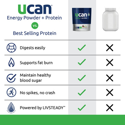 UCAN Energy + Whey Protein Powder - 19g Per Serving with Amino Acids EAAs & BCCAs
