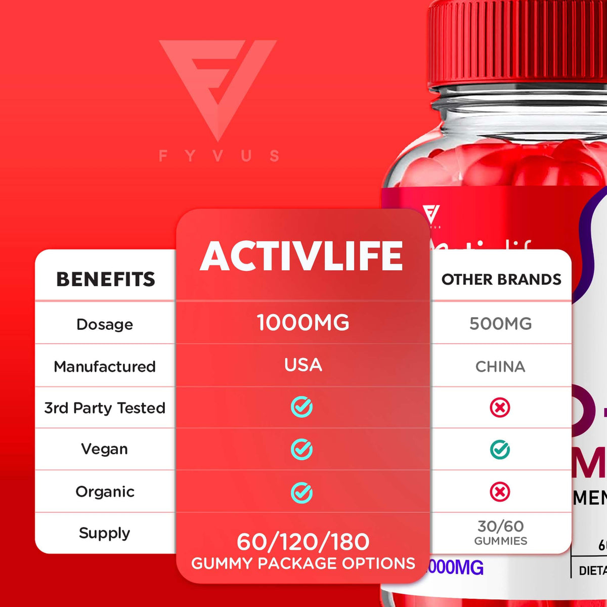 (2 Pack) Activlife Keto ACV Gummies Activelife Keto Advanced, Active Life Keto
