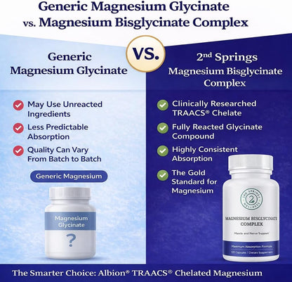 Magnesium Bisglycinate Complex 400mg Supplement | Albion TRAACS Chelated, Maximum Absorption, Gentle on Stomach, Highly Bioavailable, 120 Capsules