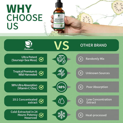 (2 Pack)Whole Soursop Graviola Leaf Extract Liquid Drop with Irish Sea Moss | Herbal Soursop Bitters Liquid for Cell Support & Regeneration, Immunity and Gut Health丨Vegan, Non-GMO, Natural Flavor,1 Fl Oz