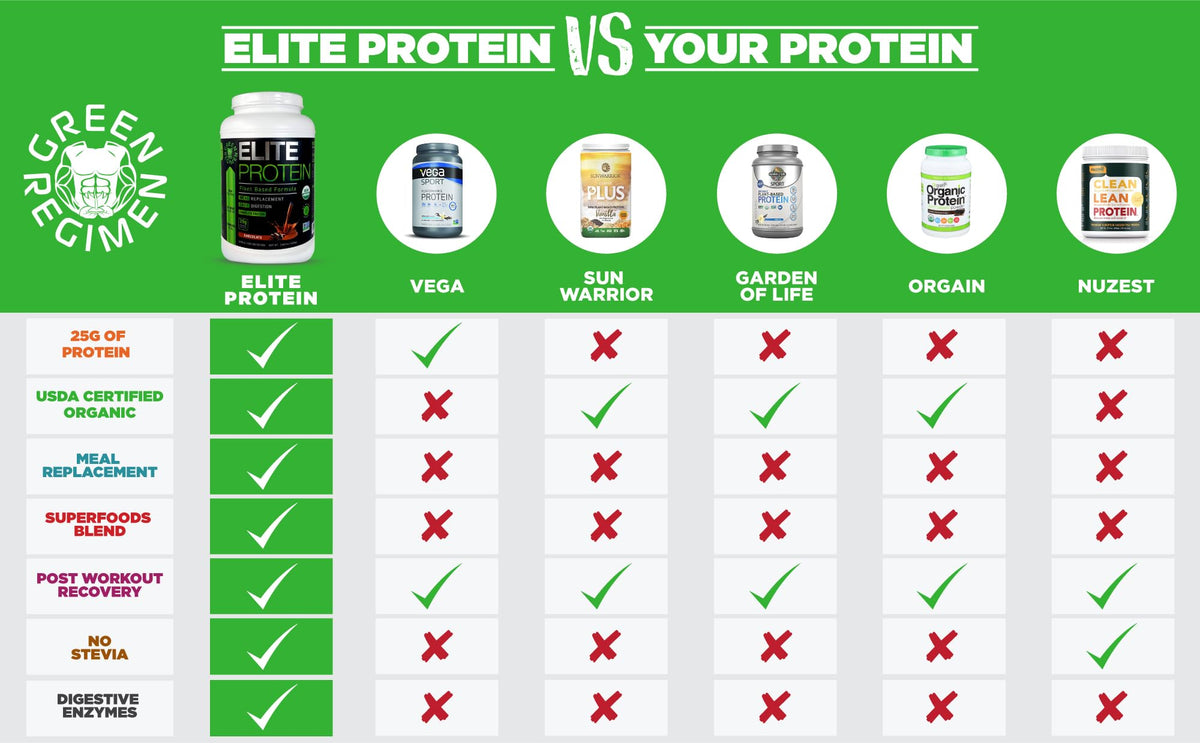 Green Regimen Elite Plant-Based Protein Powder - 25g Complete Hemp & Pea Protein